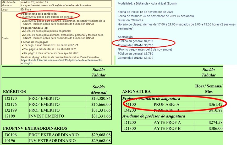 Pronunciamiento sobre la opinión de que la UNAM se ha “derechizado”